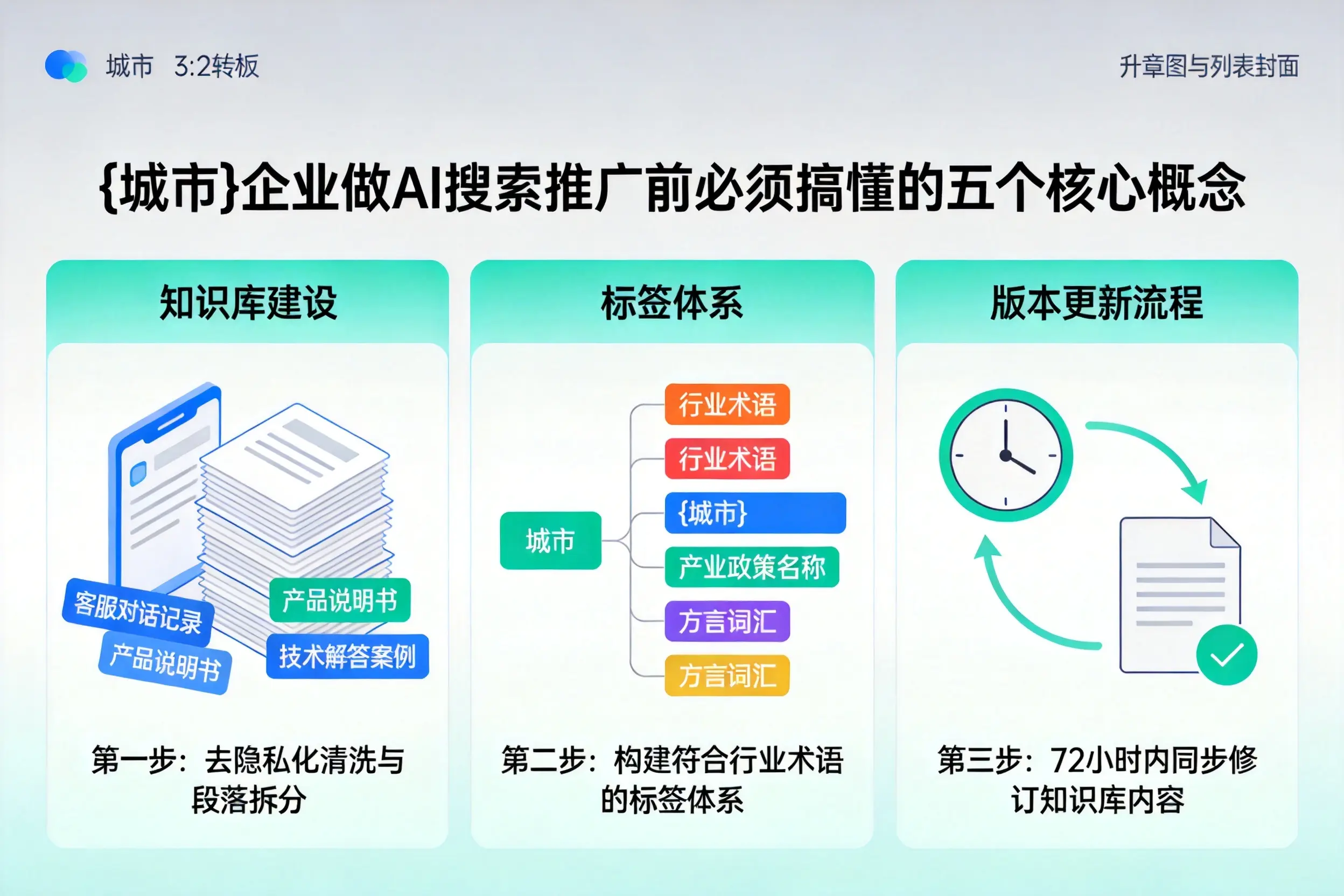 汾西企业做AI搜索推广前必须搞懂的五个核心概念